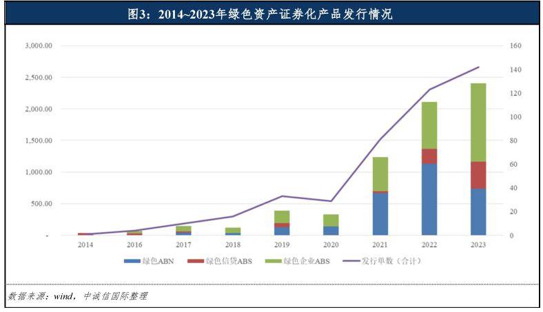 企业ABS加速扩容提质 年内发行规模与数量同比双增