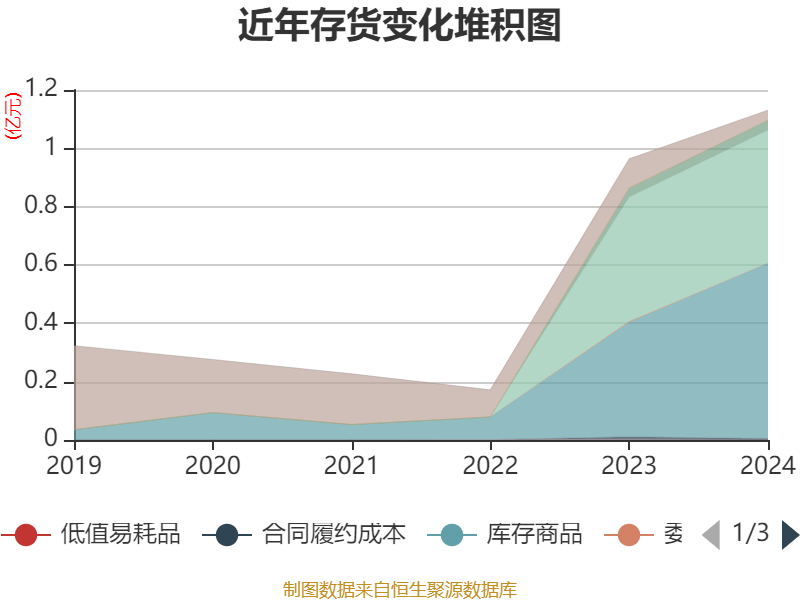 祥源文旅四大业务板块协同发展 差异化文旅资源布局带动增收