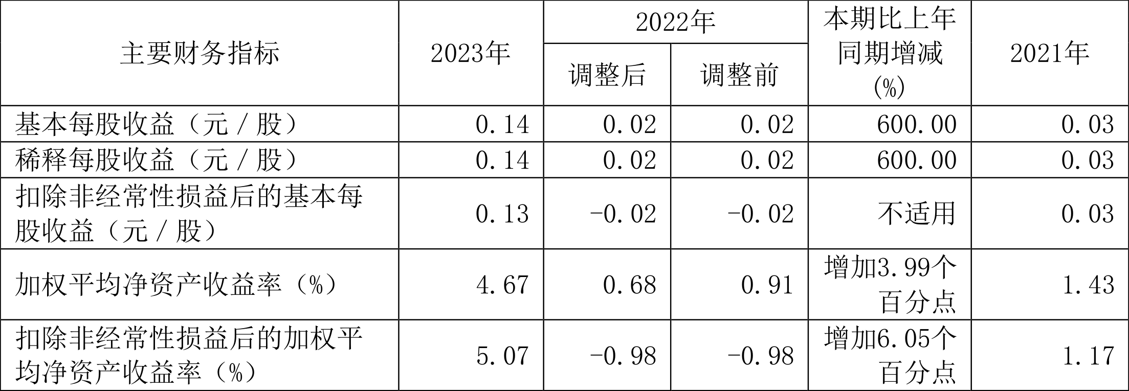 祥源文旅四大业务板块协同发展 差异化文旅资源布局带动增收
