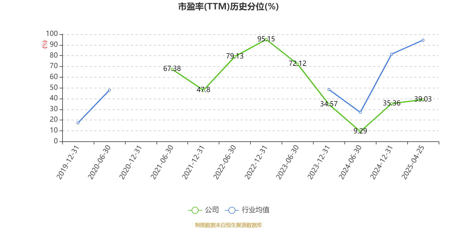 祥源文旅四大业务板块协同发展 差异化文旅资源布局带动增收