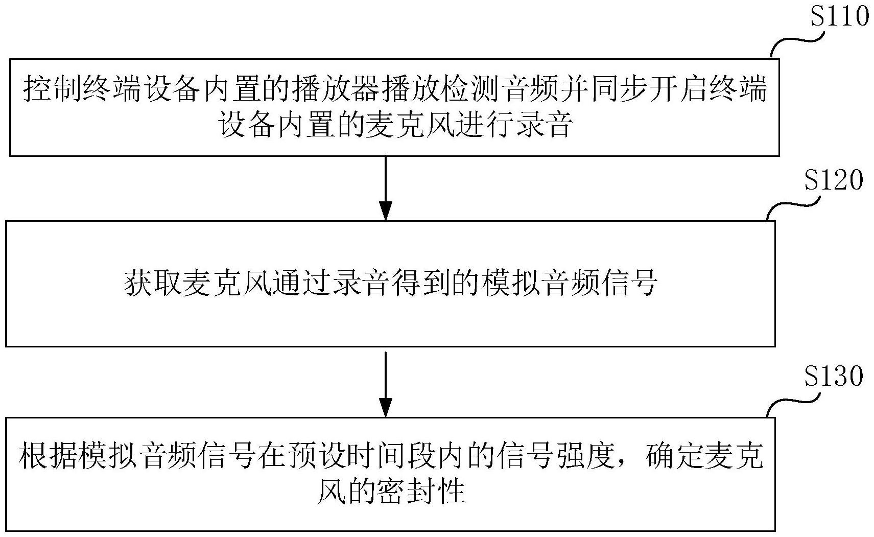 盈趣科技获得发明专利授权：“人体存在检测方法、系统、终端设备及存储介质”