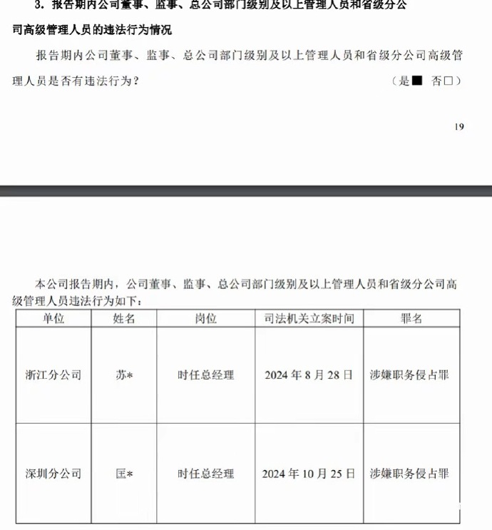 156家险企披露一季度偿付能力报告 3家成功“摘帽”