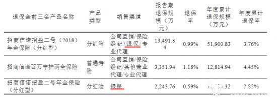 156家险企披露一季度偿付能力报告 3家成功“摘帽”