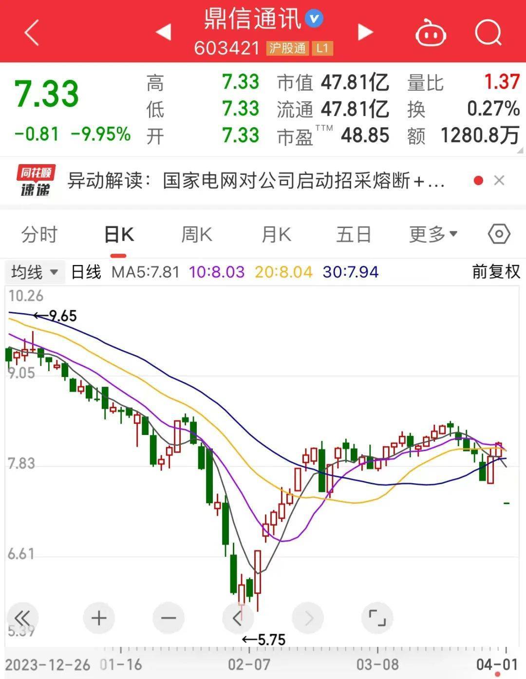 480股获杠杆资金大手笔加仓