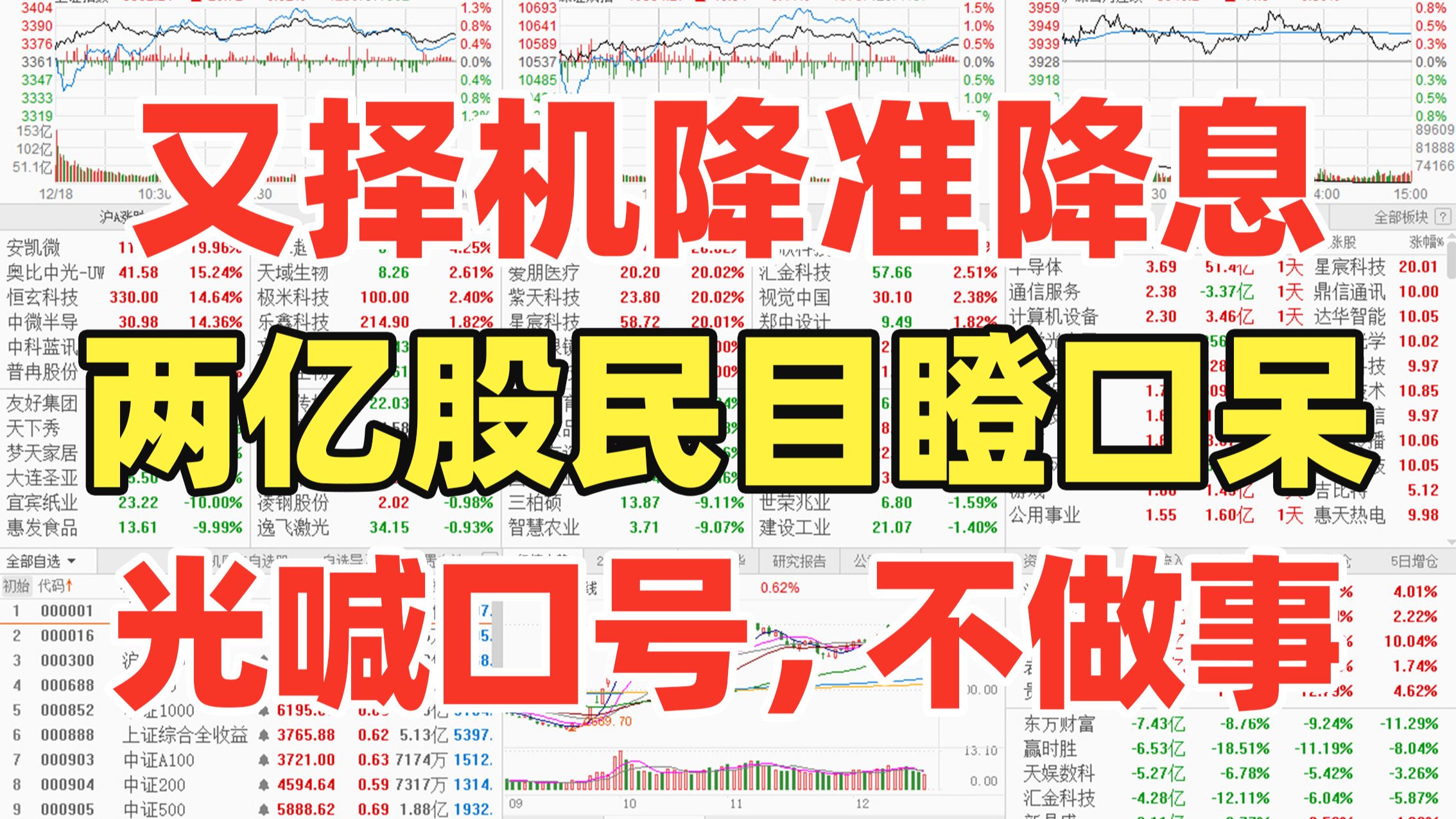 盘前宣布！降准降息！（附历次调整后市场影响）