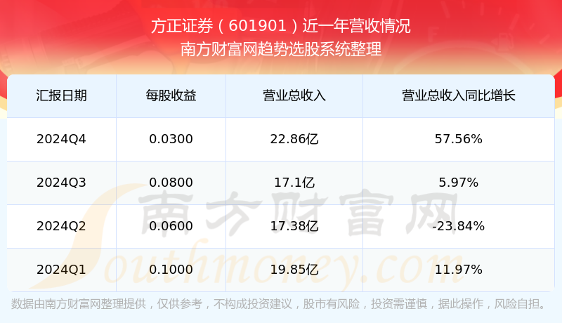 西部牧业最新股东户数环比下降6.14% 筹码趋向集中