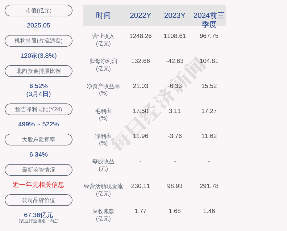 西部牧业最新股东户数环比下降6.14% 筹码趋向集中