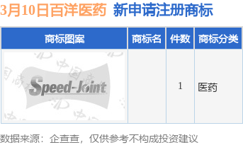 百洋医药:公司已未代理紫杉醇