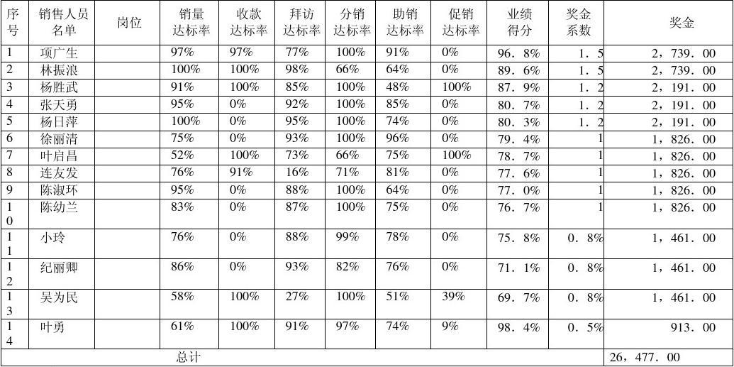 中坚科技：公司业绩增长主要原因为市场销售份额持续提高