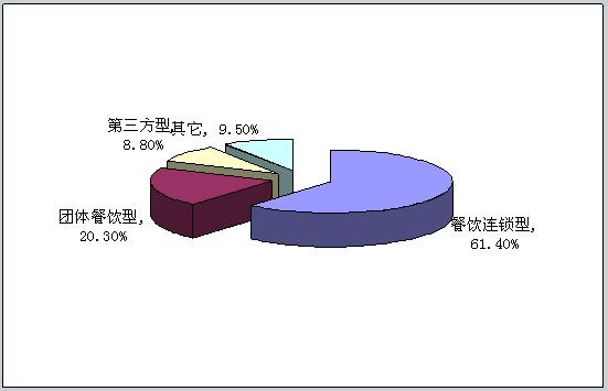 2025快餐外卖行业：万亿市场的结构性变革_保险有温度,人保护你周全