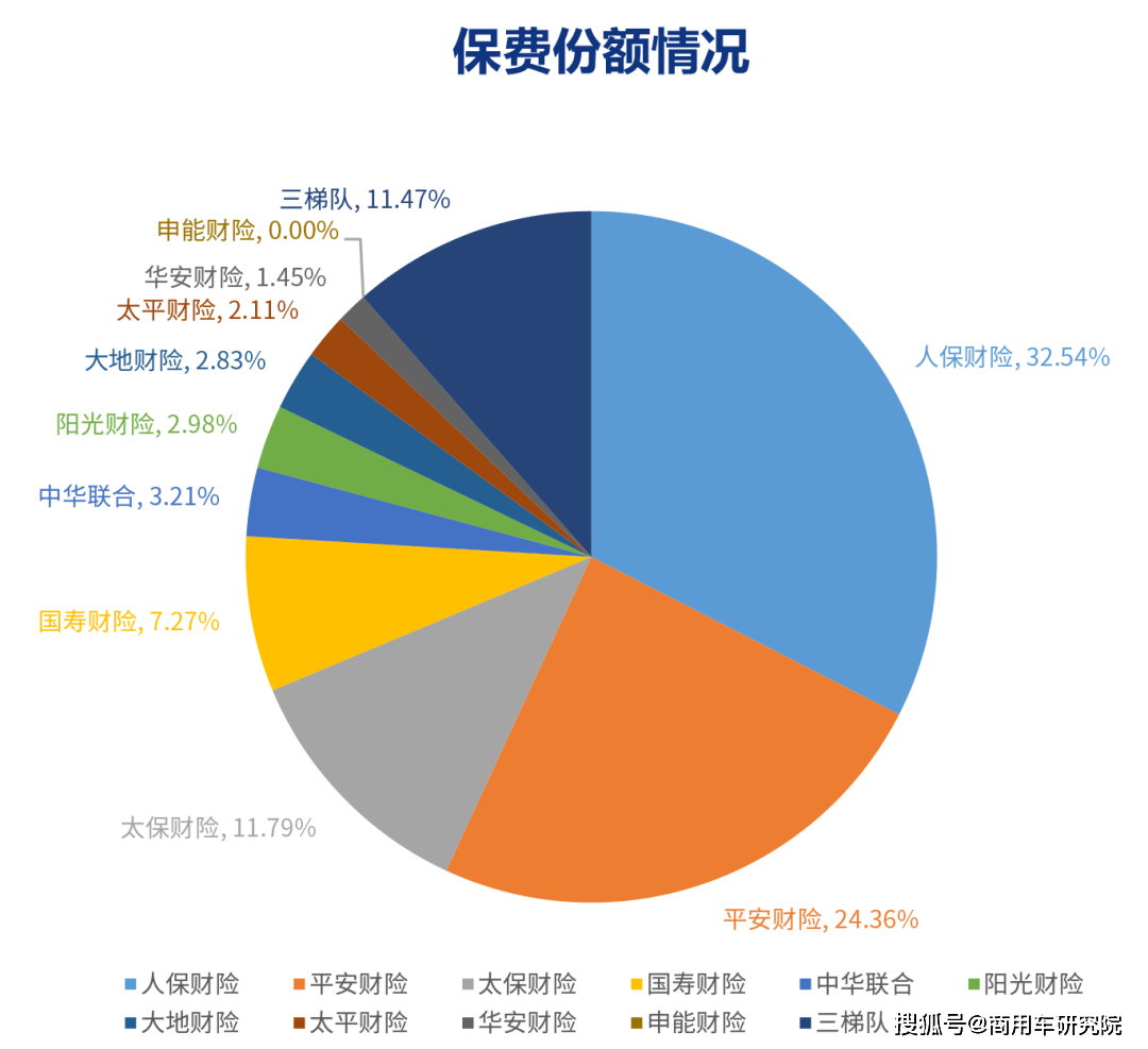 保险有温度,人保车险   品牌优势——快速了解燃油汽车车险_2025年婴幼儿辅食行业发展趋势预测：高端化、细分化、集中化