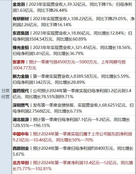 证监会：出台《公募基金销售费用管理规定》，建立与基金业绩表现挂钩的浮动管理费收取机制
