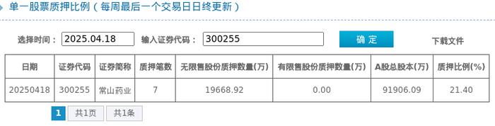 常山药业最新筹码趋于集中