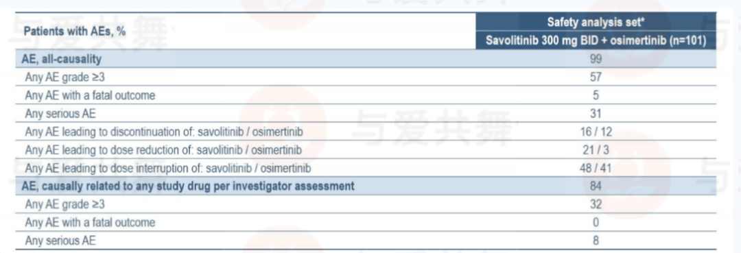 恒瑞医药发藏头诗暗指百济神州PD-1无生存获益