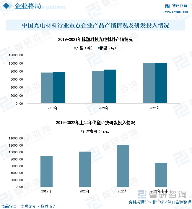 瑜欣电子:为持续提升公司竞争力,公司始终重视技术创新与研发投入