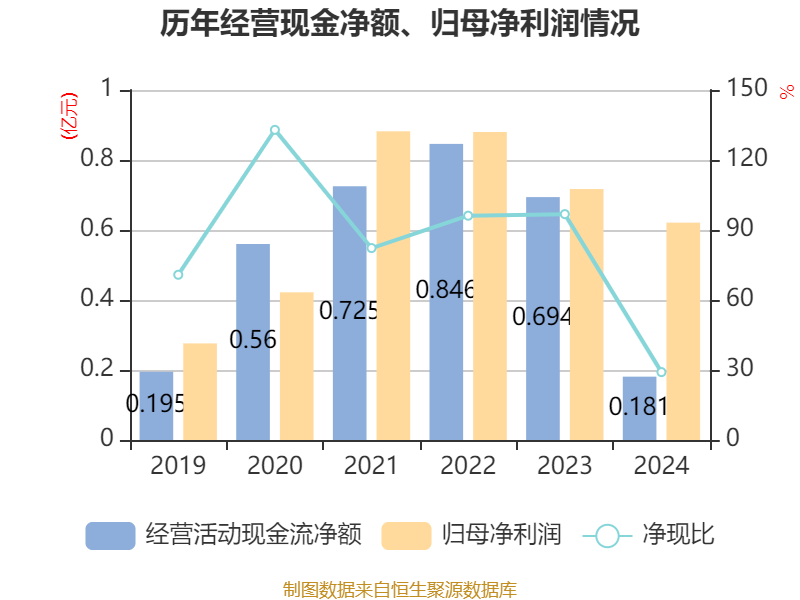 夏厦精密(001306.SZ)：财务总监变更为邱麟凯
