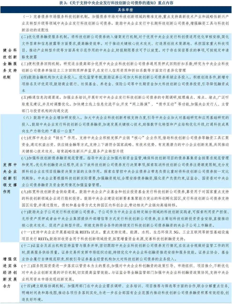 沪深北交易所进一步支持科创债扩容增量 多家证券公司和科创企业积极响应