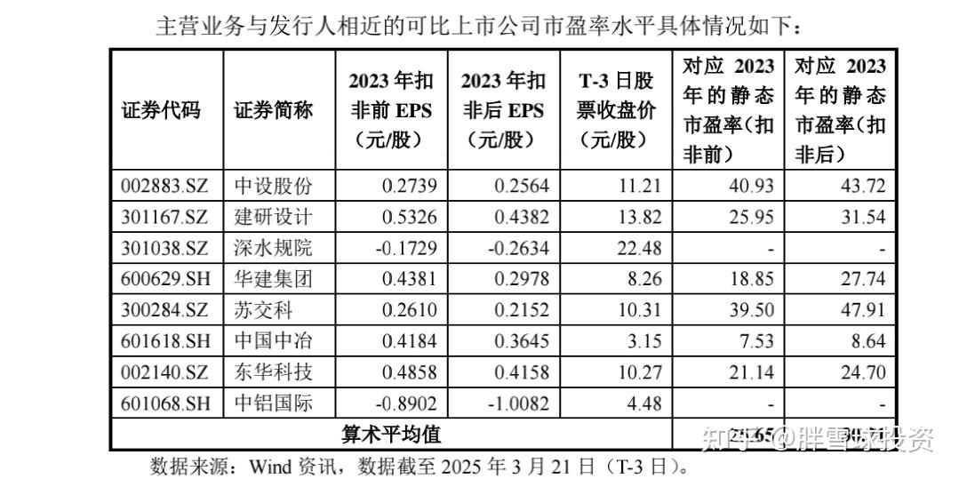 年内累计发行35只新股,共募资235.20亿元