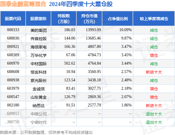 鸿鹄基金最新重仓股曝光 险资“长钱”加码高股息资产