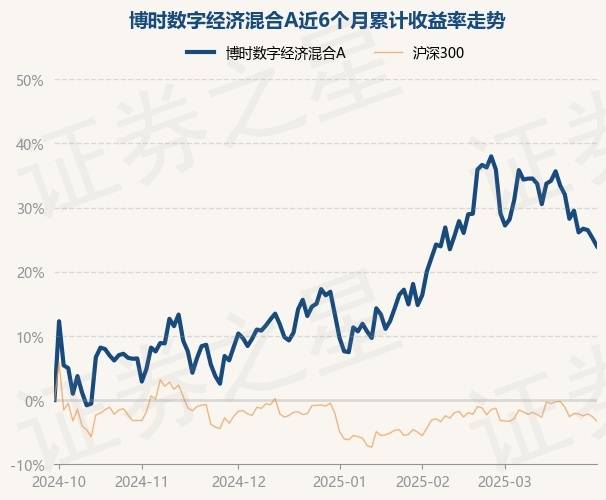 鸿鹄基金最新重仓股曝光 险资“长钱”加码高股息资产