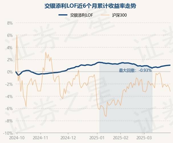 鸿鹄基金最新重仓股曝光 险资“长钱”加码高股息资产
