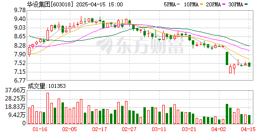 ST逸飞(688646.SH):累计回购2.12%股份