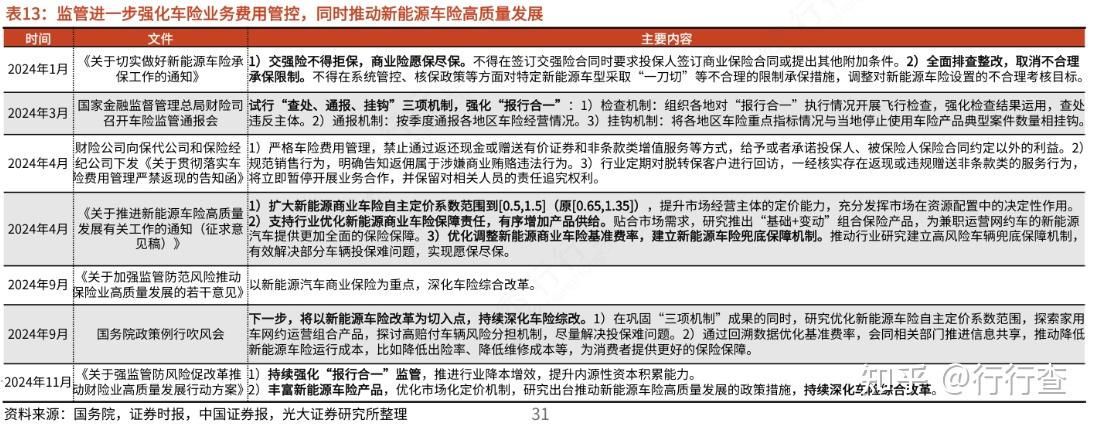 保险有温度,人保车险   品牌优势——快速了解燃油汽车车险_2024年中国电暖气行业发展现状、竞争格局及未来发展趋势与前景分析