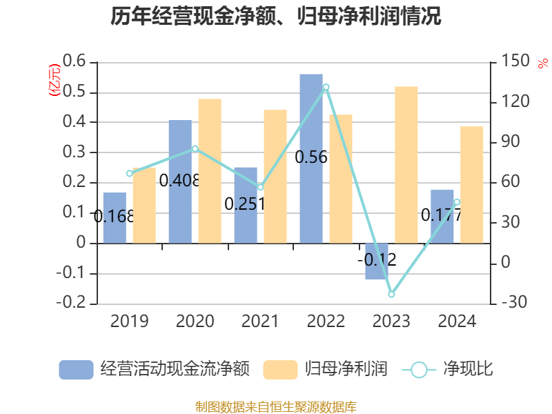 华密新材大宗交易成交268.00万元