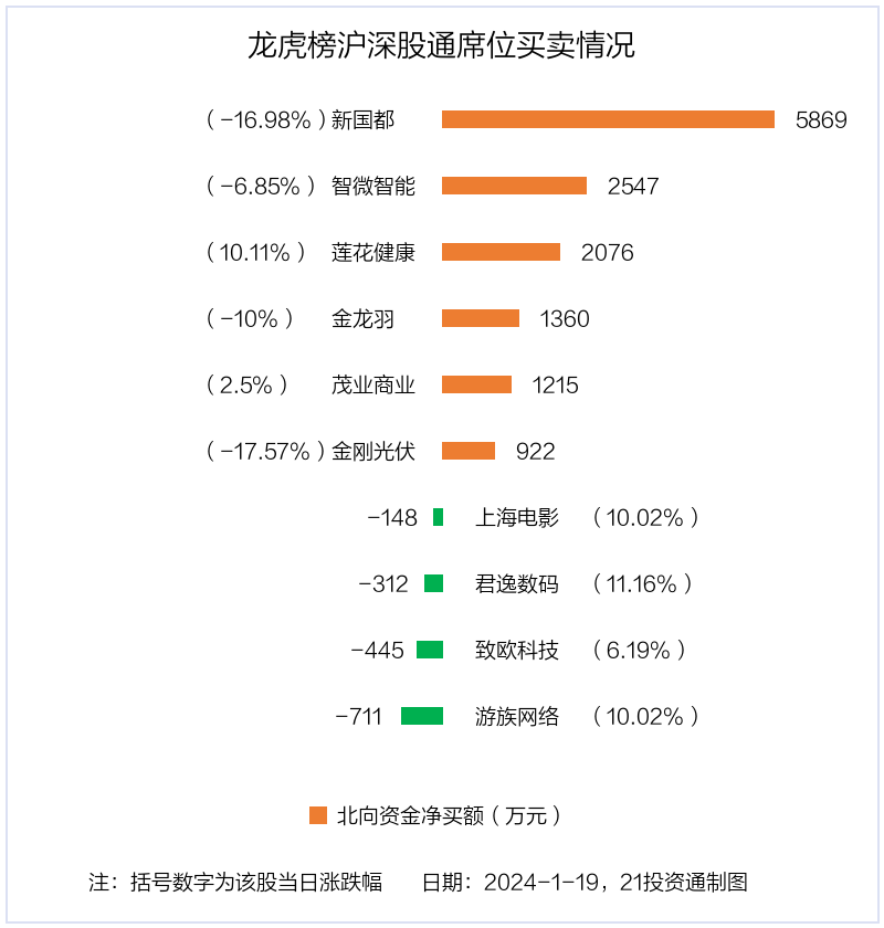 茂业商业5月7日龙虎榜数据