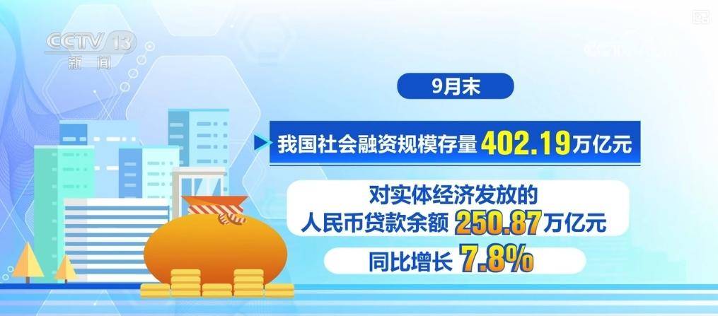 用好用足增量金融政策 切实稳定发展预期