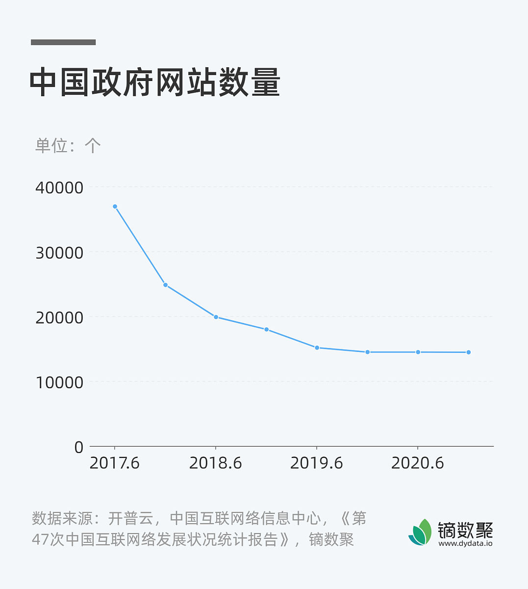 营收净利双降，电商成华致酒行唯一增长渠道