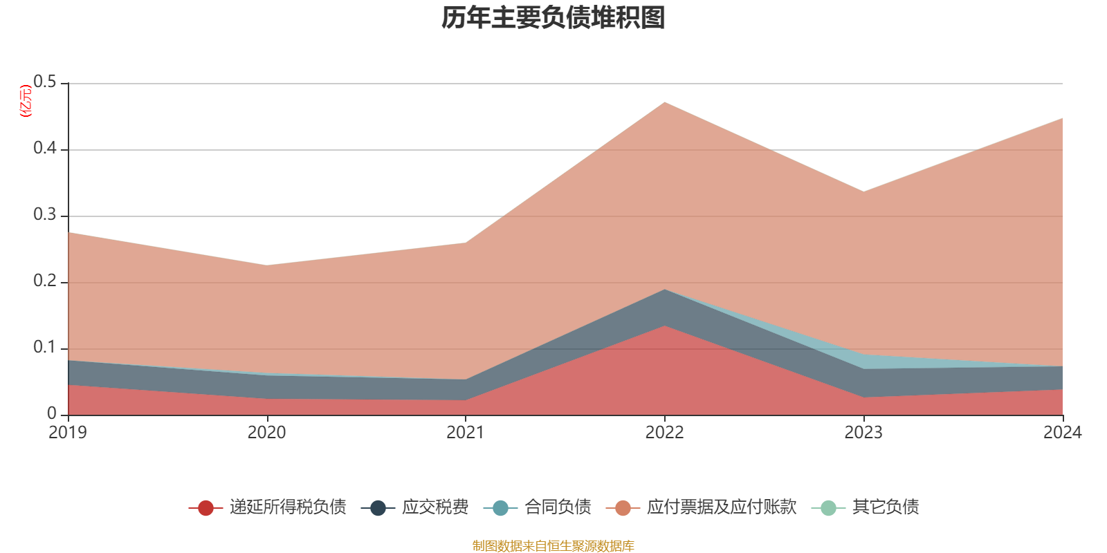 蓝月亮2024年巨亏7.49亿港元：超50亿港元的营销投入和近0.5亿港元的研发投入