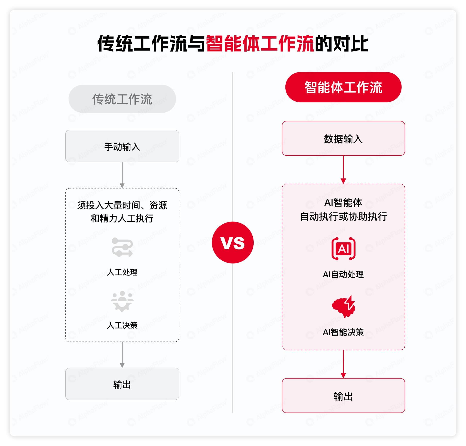 软通动力:公司推出天璇AutoAgent企业智能体编排平台