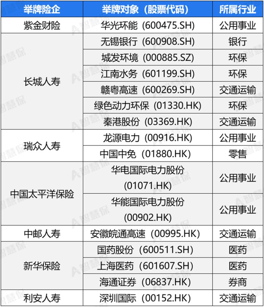 险资年内举牌增至13次 增量政策有望提升入市积极性