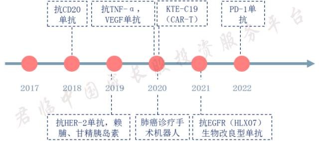 打败全球“药王”的康方生物又带大家学统计了
