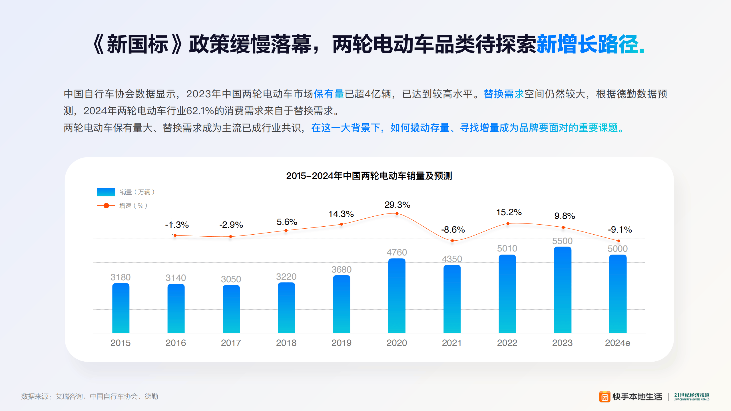快手电商2024年短视频GMV同比增长超50%