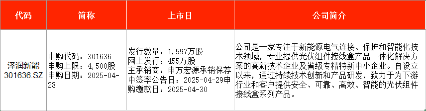 矽电股份今日上市，开盘涨超244%，中一签赚超6万元