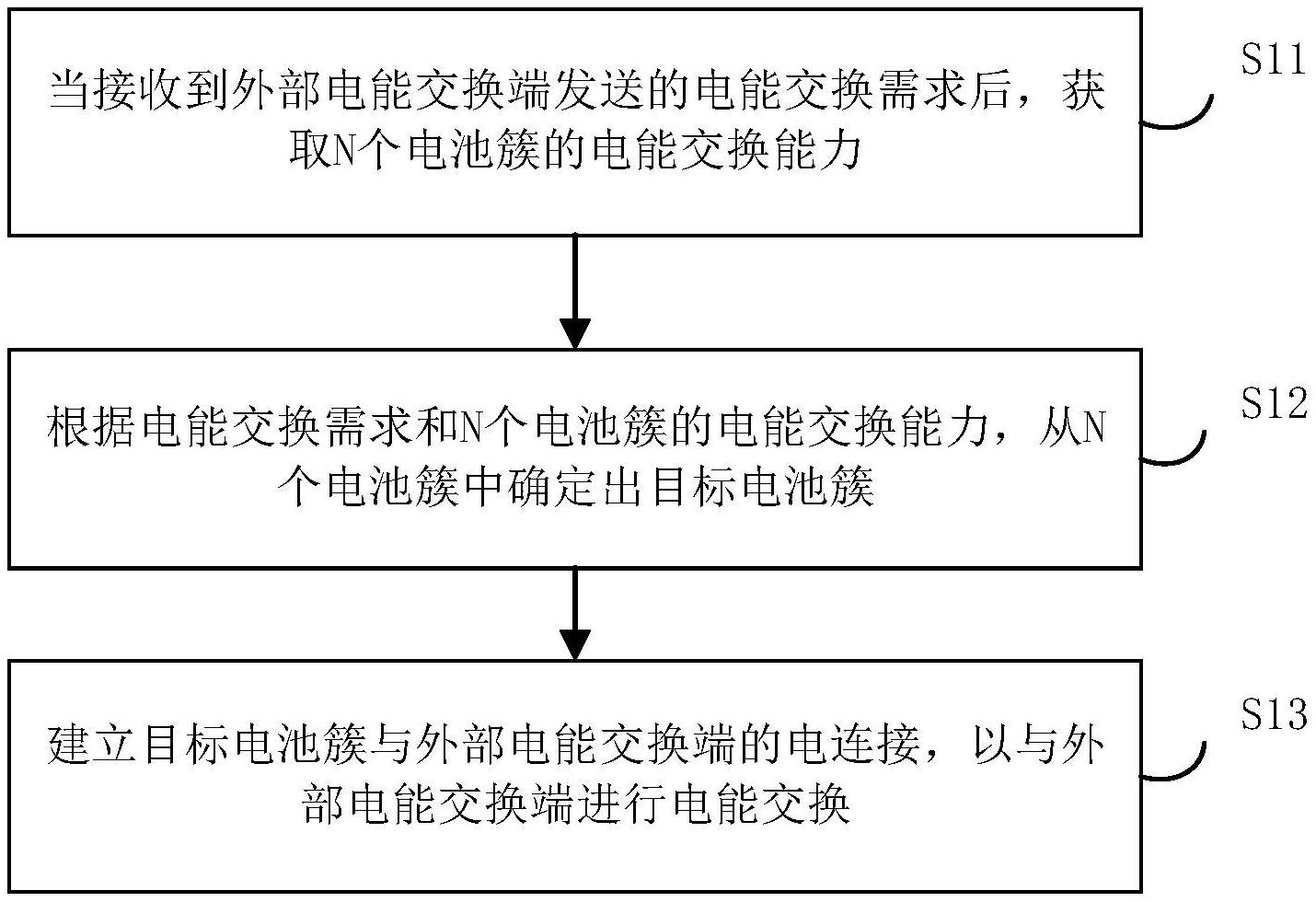 宁德时代获得实用新型专利授权：“箱体、电池和用电设备”