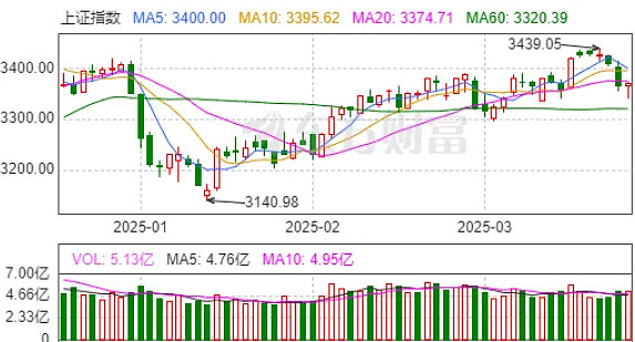 矽电股份今日上市，开盘涨超244%，中一签赚超6万元