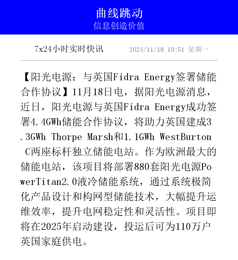 阳光电源获得实用新型专利授权：“储能系统、储能系统供电装置及其驱动电源”