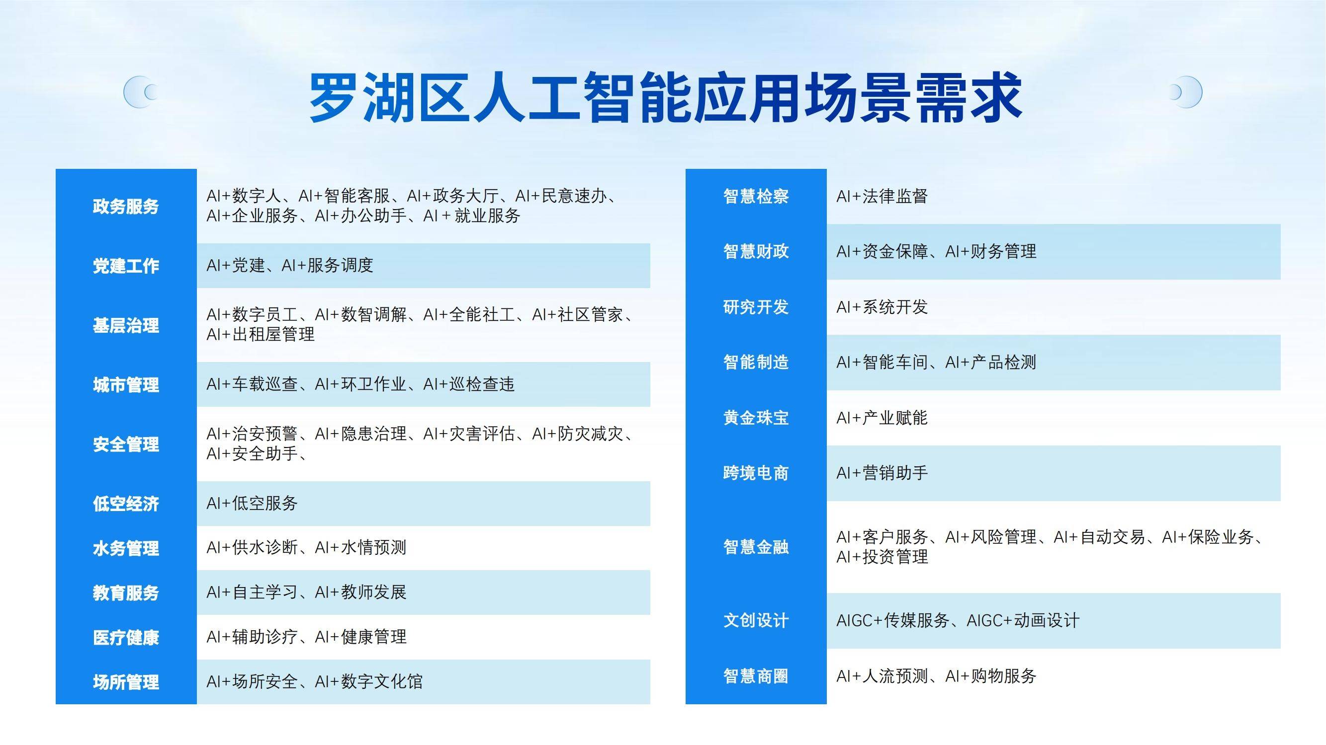 发展人工智能要突出应用导向