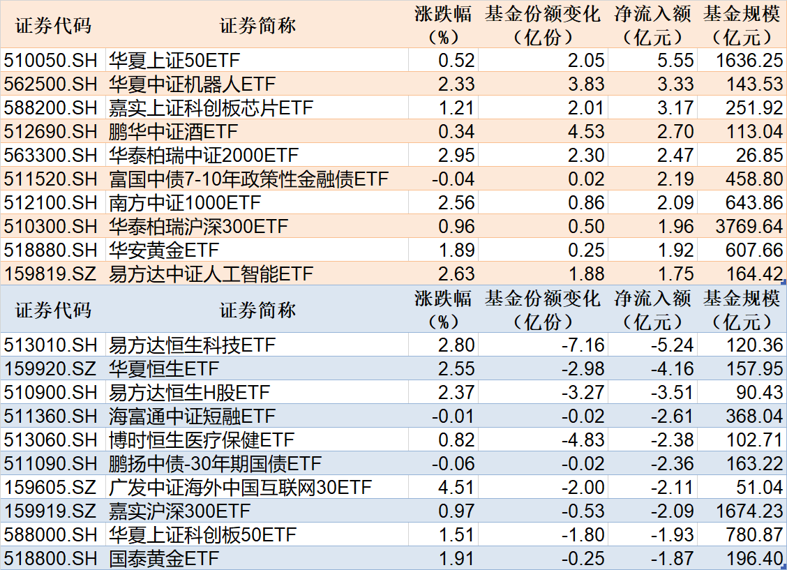 规模超160亿元！首批证券公司科创债公告发行