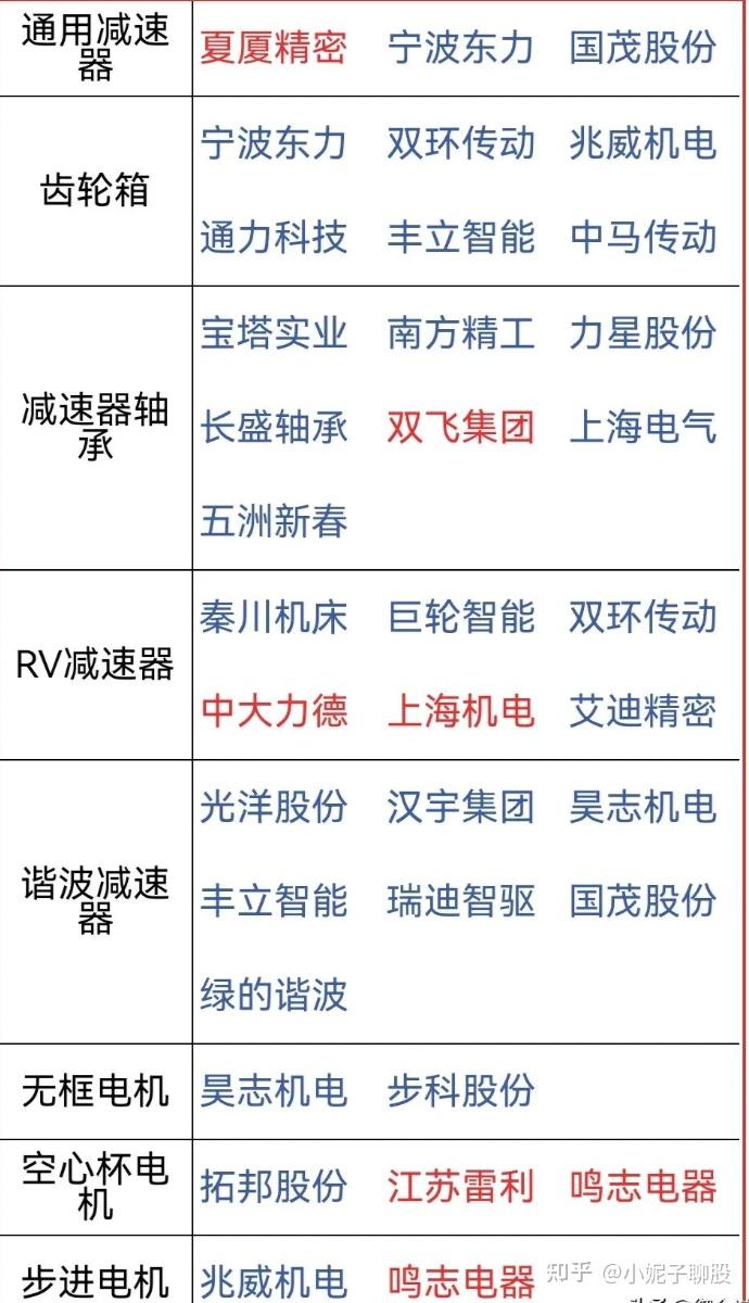 直击深圳机器人全产业链接会：企业“十八般武艺”秀肌肉，产业格局“硬强软不弱”