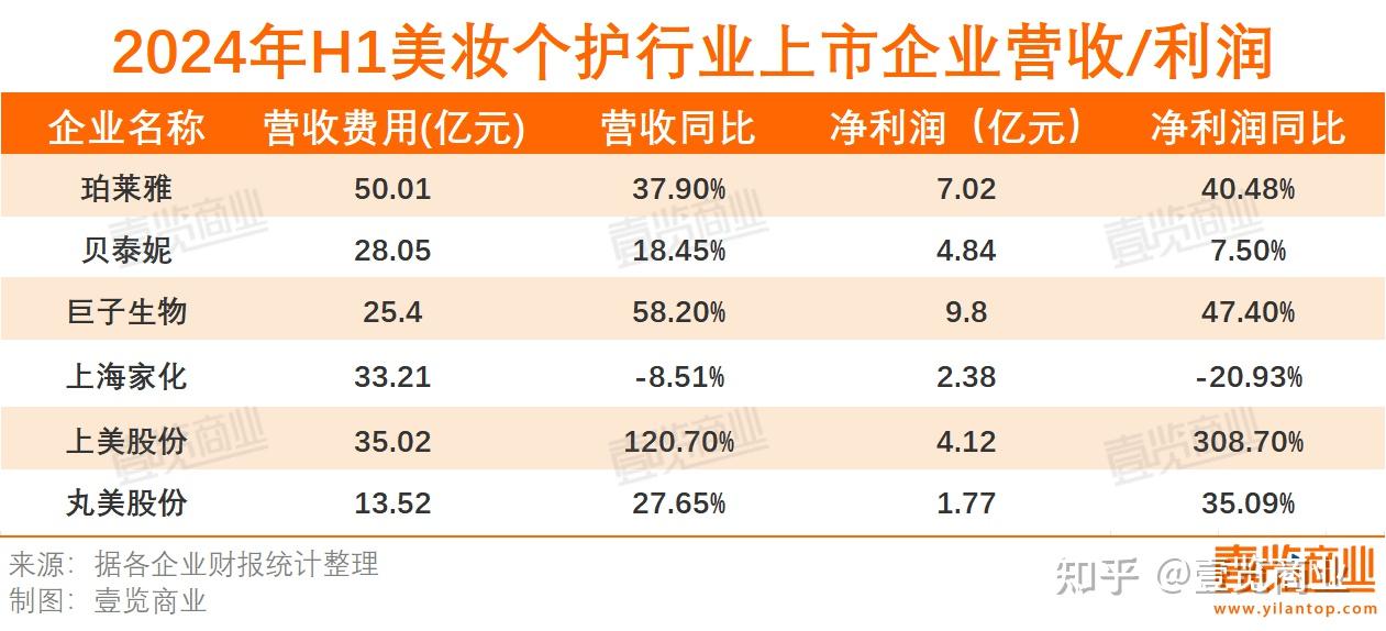 上海家化CEO林小海：历史问题已基本解决