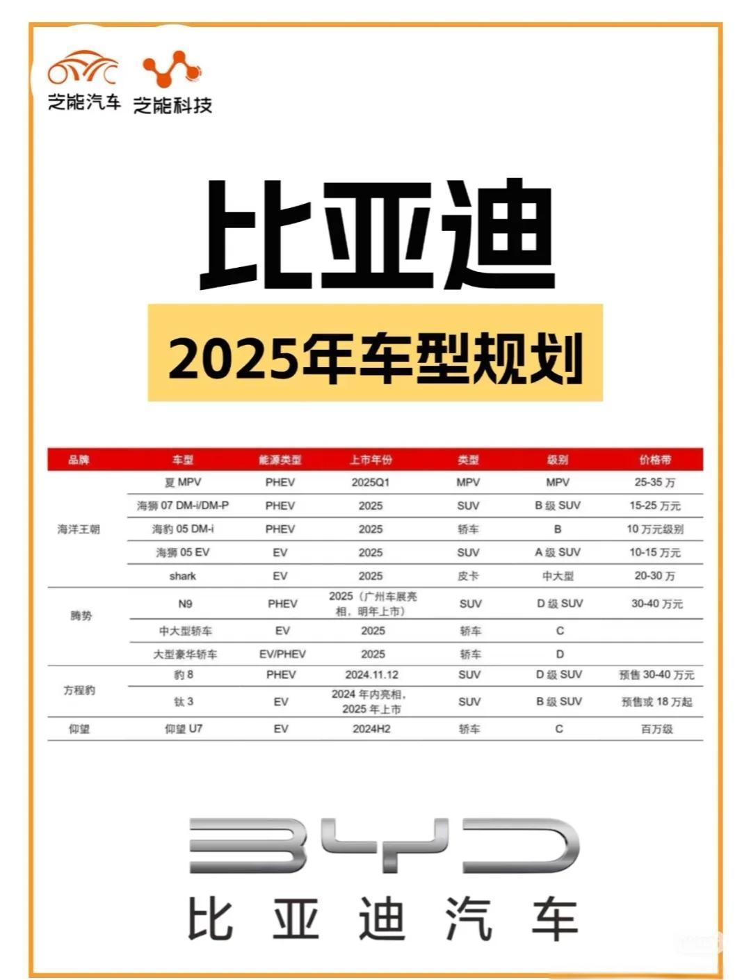 比亚迪获得实用新型专利授权：“缓冲油缸、双向缓冲器、双向缓冲装置以及储物柜”