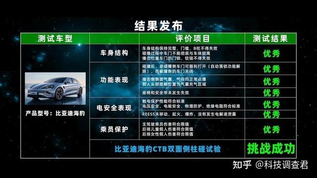 比亚迪获得实用新型专利授权：“缓冲油缸、双向缓冲器、双向缓冲装置以及储物柜”