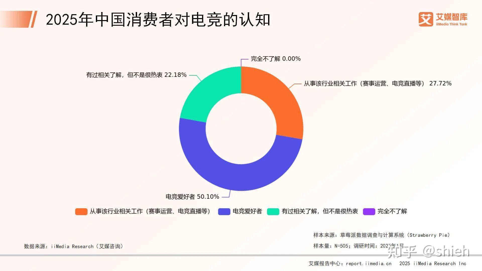 连接内容消费与商业变现，2025年在线视频广告行业市场调查分析_人保护你周全,人保有温度