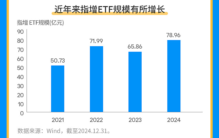 业内首只！摩根中证A500增强策略ETF率先成立 管理人自购3000万份
