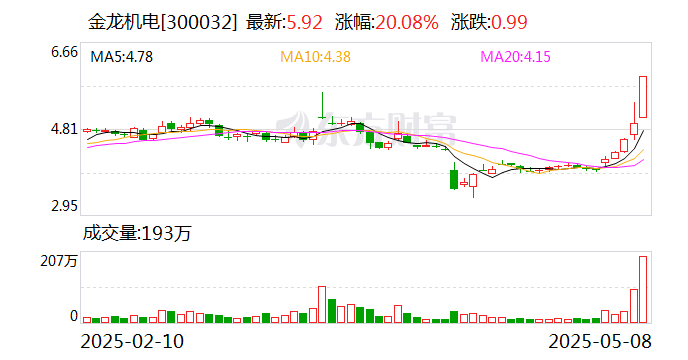 东华软件5月8日龙虎榜数据