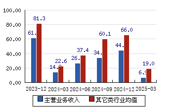 高测股份5月8日龙虎榜数据